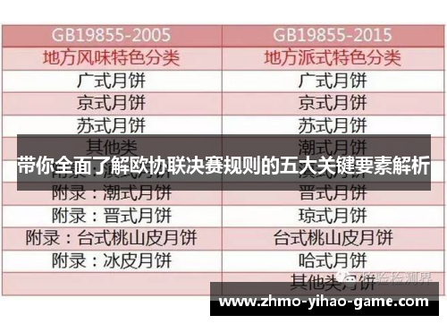 带你全面了解欧协联决赛规则的五大关键要素解析